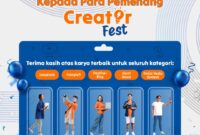PT Bank Rakyat Indonesia (Persero) Tbk atau BRI mengumumkan para pemenang CreatorFest 2024. (Dok. BRI)