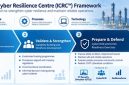 Yokogawa Luncurkan Industrial Cyber Resilience Center, Perkuat Kesiapan “OT Cyber” di Asia Tenggara