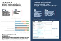 NCCN Mencontohkan Cara Menyesuaikan Perawatan Kanker untuk Berbagai Wilayah dalam World Cancer Congress 2026